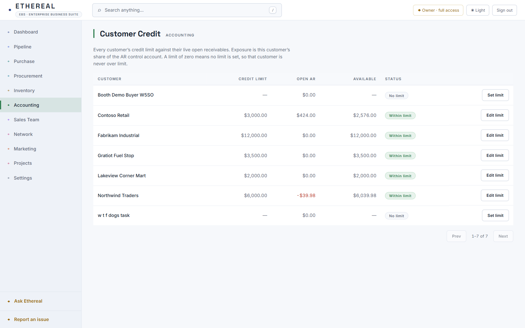 Customer credit control