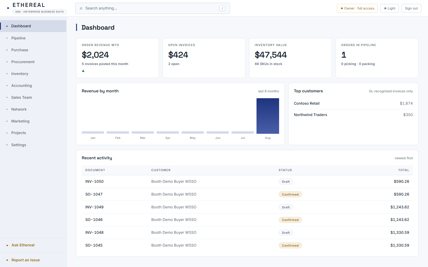 Ethereal dashboard with KPI tiles, revenue chart, and recent activity