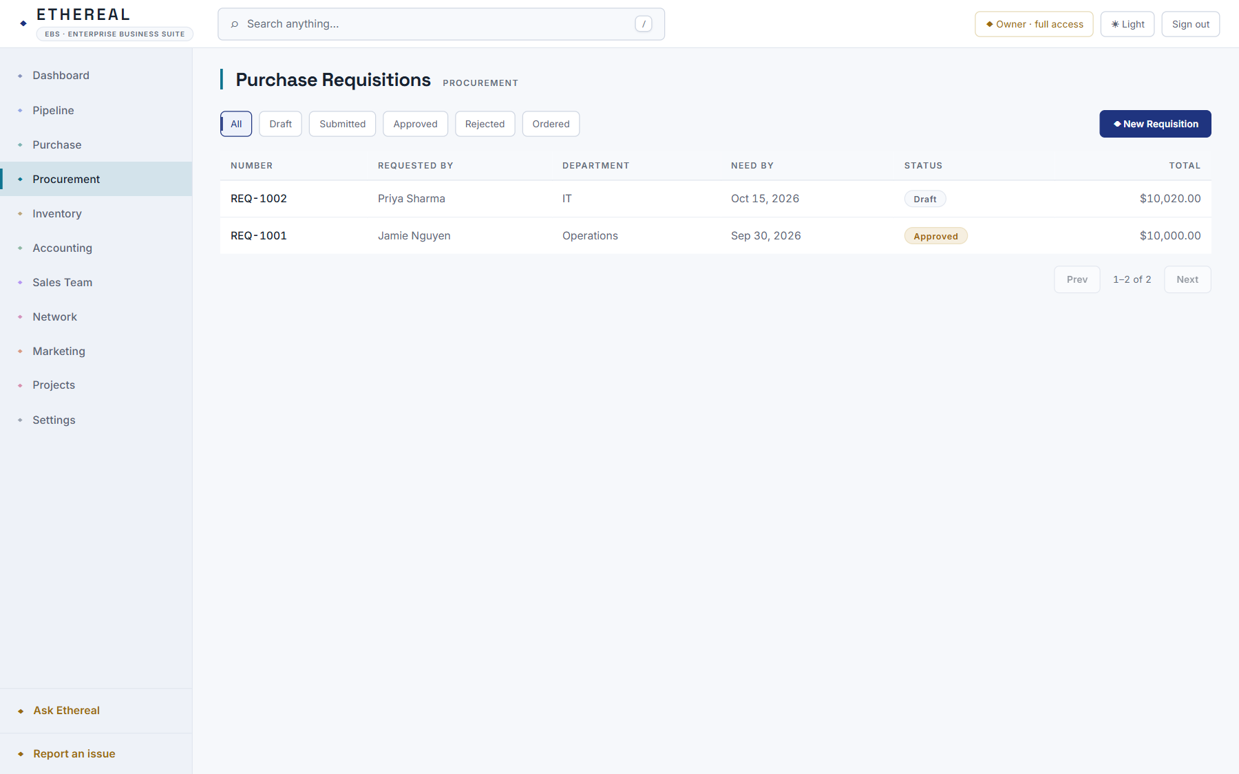 Purchase requisitions with approval workflow