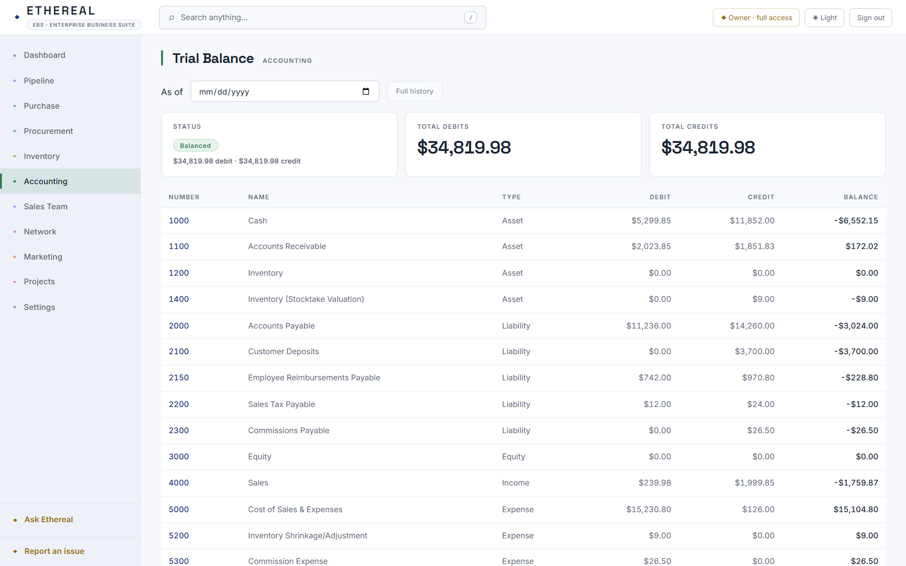 Trial balance showing balanced debits and credits